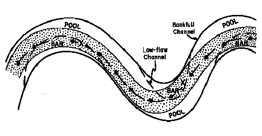 Bedload Diagram